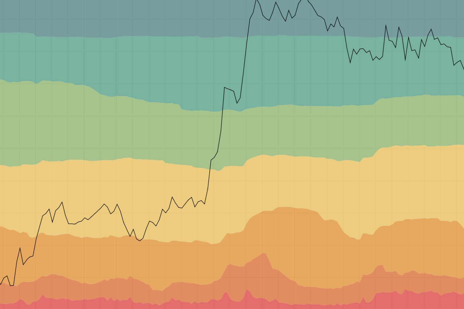 The Kaspa HODL Wave Chart